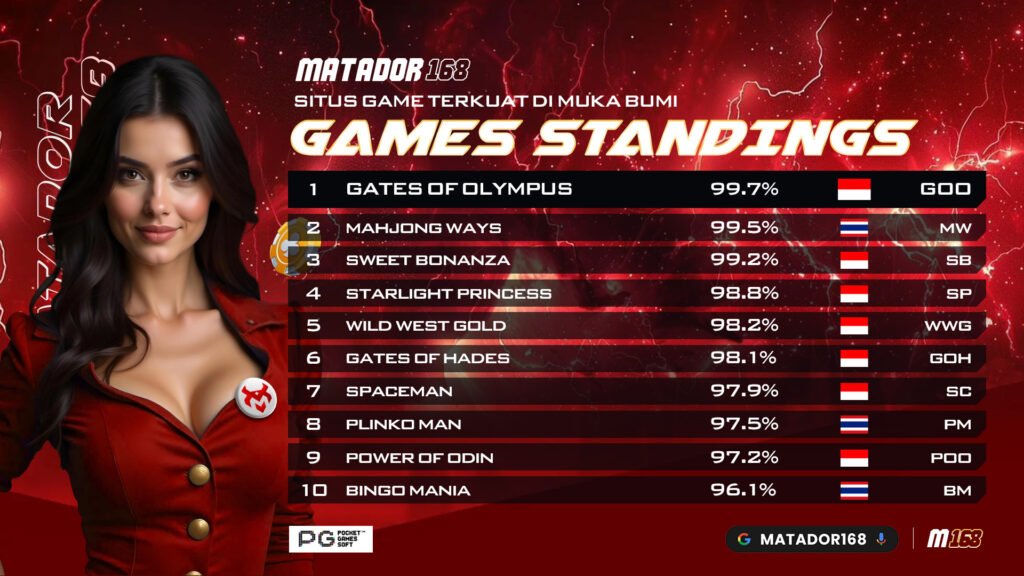 game standings MATADOR168 Arcade
